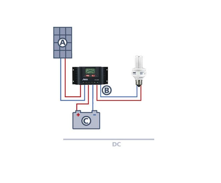 Regulator ładowania STECA Solsum 6.6F